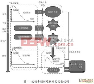 浅析无线通信产品的可靠性预计与实现