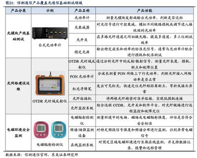 优利德 | 深度:测试仪器仪表领军企业,受益光通信、电力等AI基建需求上行
